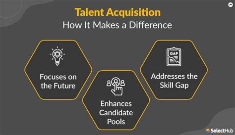 Talent Benefits