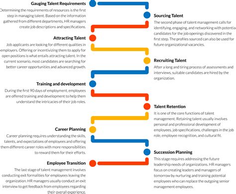 Talent Management