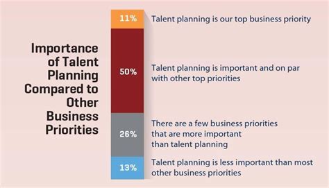 Talent Plan