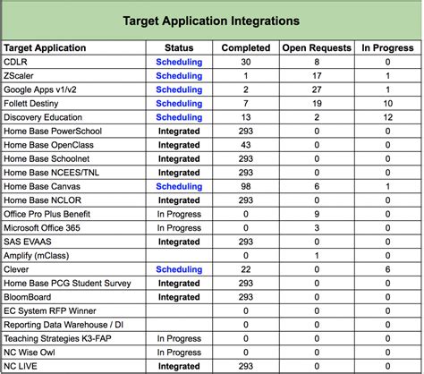 Target Application Status Tool