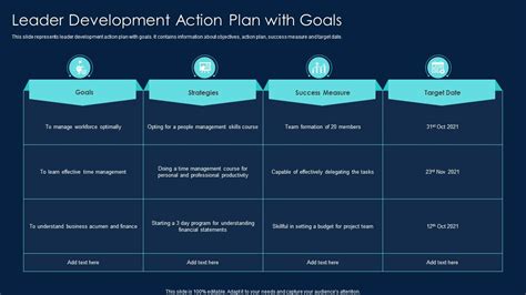 Target Leadership Development
