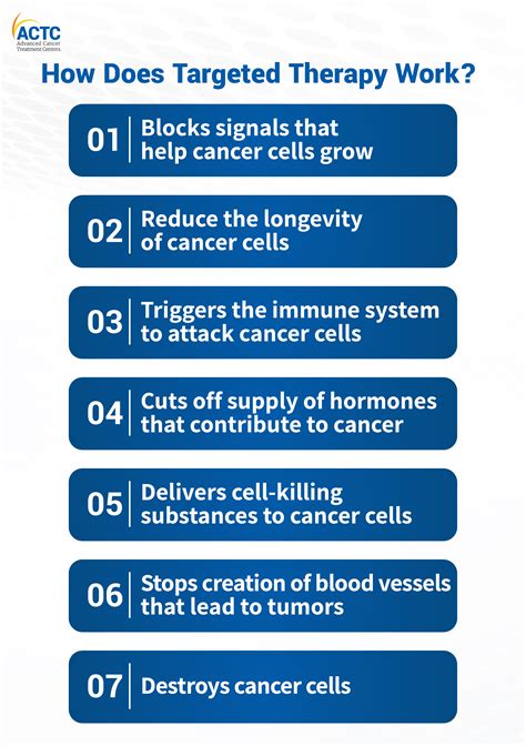 Targeted Therapy for Skin Cancer