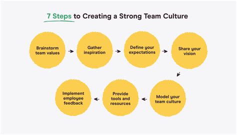 Team Culture