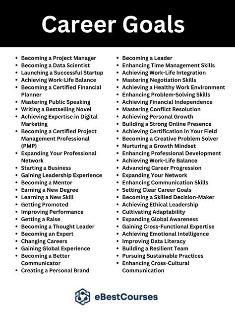Tech Career Goals