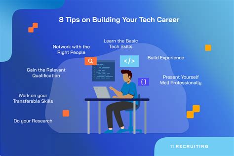 Technology Careers