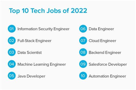 Tech industry jobs