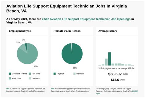 Tech jobs