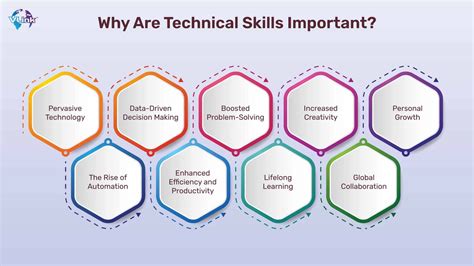 Technical Skills