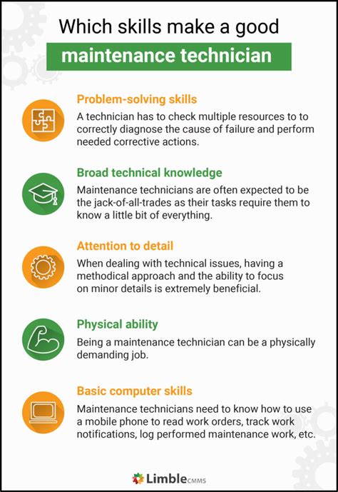 Technician Responsibilities