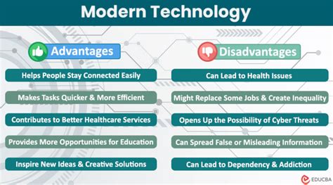 Using Technology to Manage Time Difference