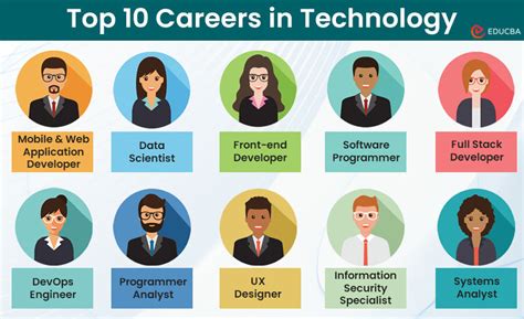 Technology and IT Careers