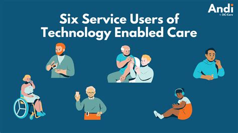 Technology-Enabled Care
