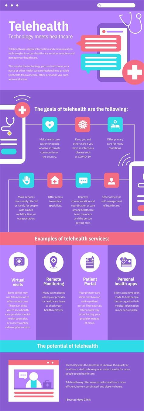 Tele medicine