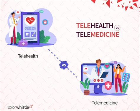 Telehealth and Digital Medicine