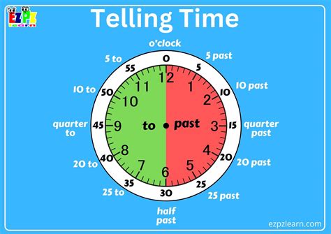 Telling Time