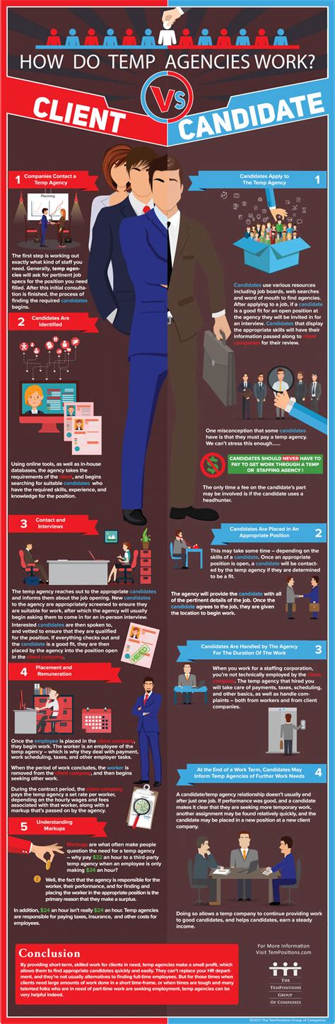 Types of temp agencies