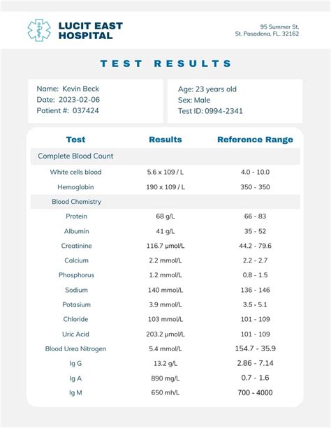 Test Results and Medical Records