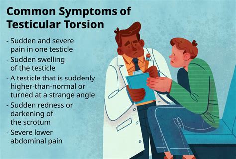 Testicular Torsion Diagnosis
