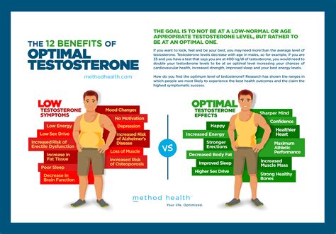 Testosterone in women's health