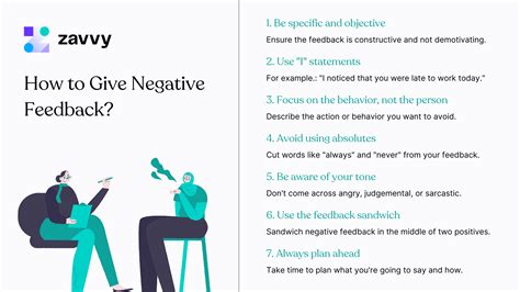 The power of negative feedback