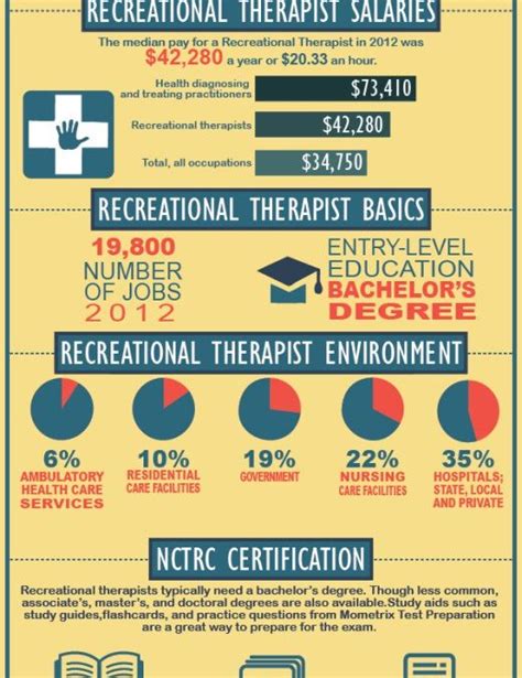 Therapeutic Recreation Therapist Salary and Benefits