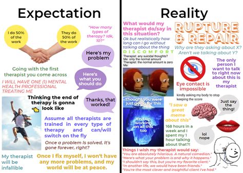 Therapy Expectations