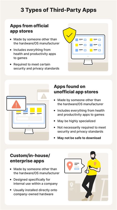 Third-Party App