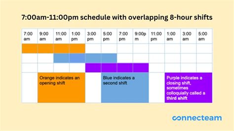 Third shift tips