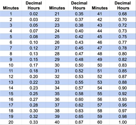 Time Conversion