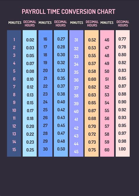 Time Conversion Chart