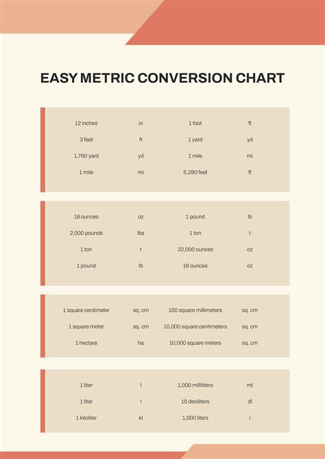 Time Conversion Made Easy