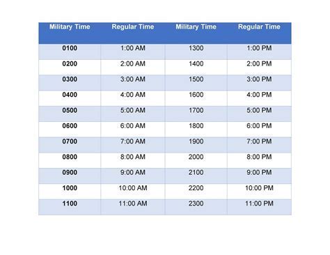 Time Conversion Tips