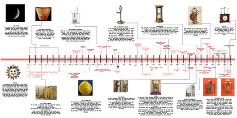 Time Facts