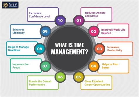 Importance of Time