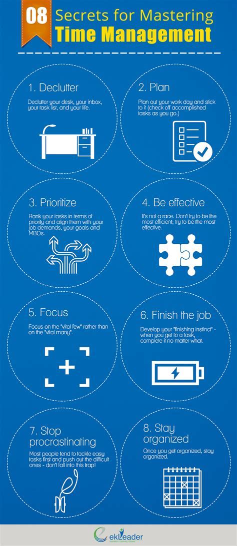 Time management