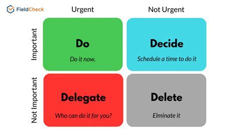 time management