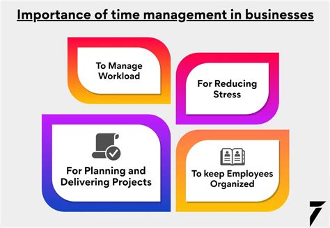 Time Management