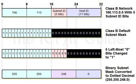 Time Notation