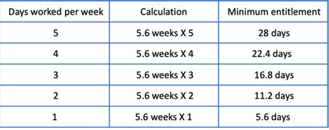Kaiser HR Portal Time Off