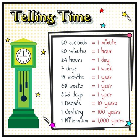 Time Telling