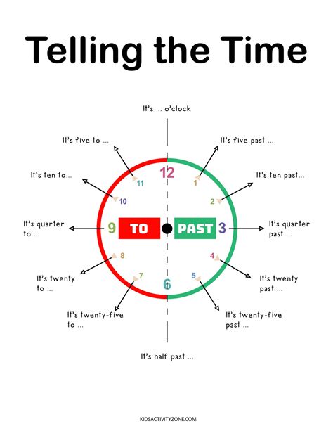 time telling tips