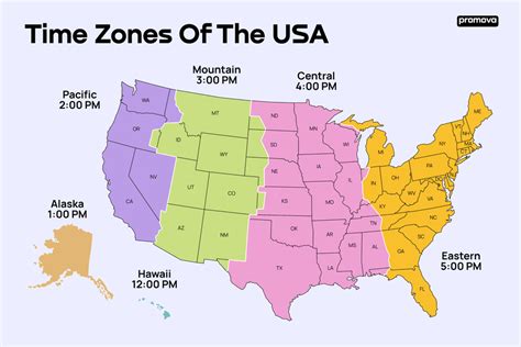 Time Zone Applications