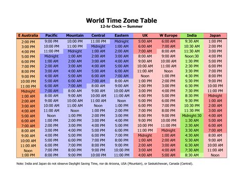 Time zone chart