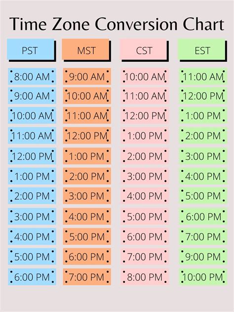 Time Zone Conversion