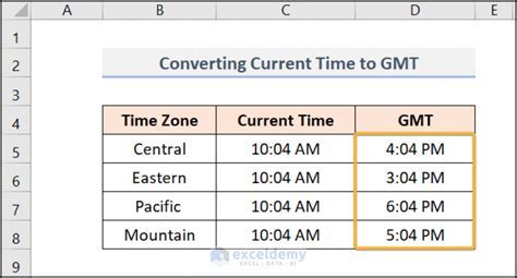 Time Zone Conversion Formula