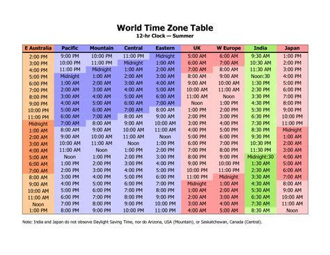 Time Zone Conversion Made Easy
