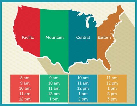 Time Zone Converter Tool