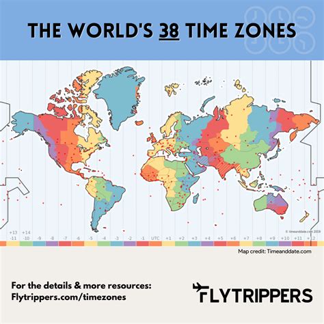 Time Zone Implications