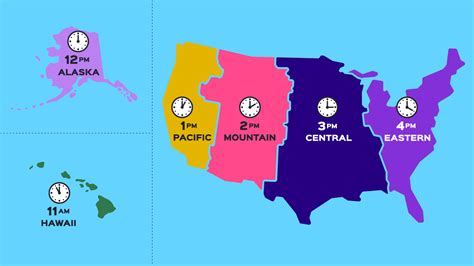 Time Zone Tips