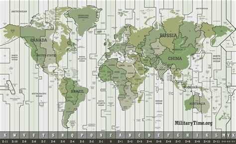 Time Zones